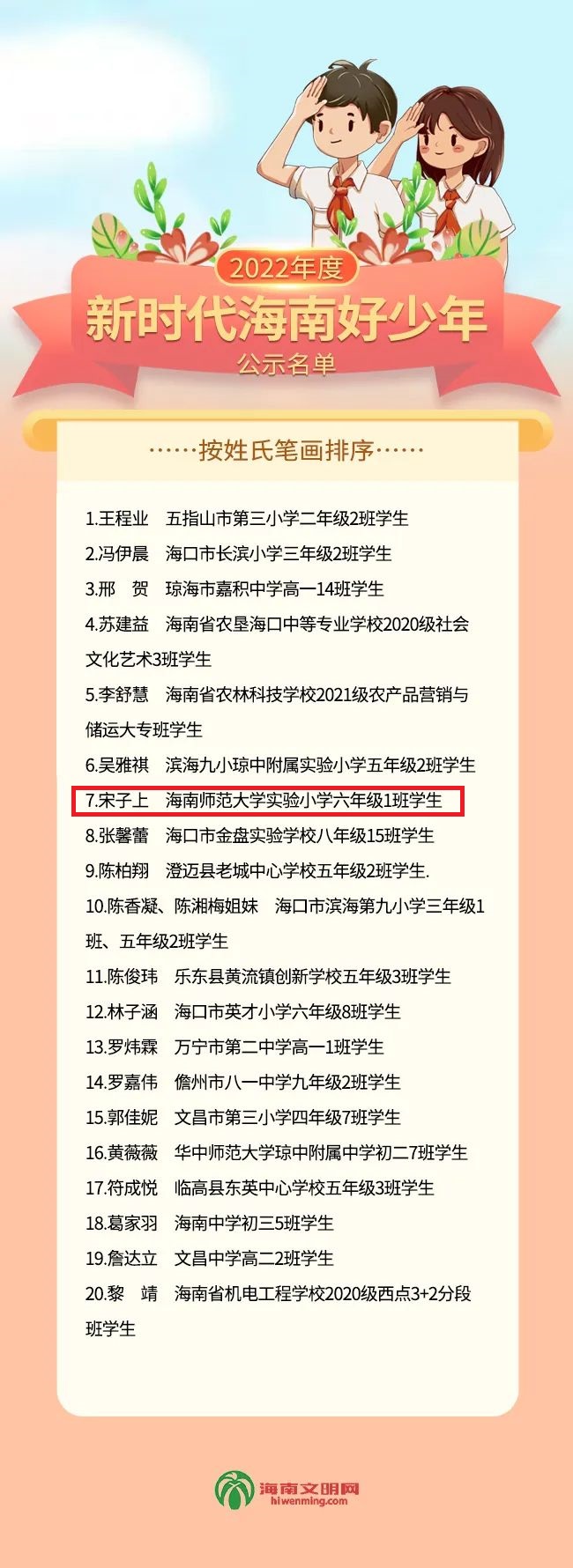 喜报！祝贺欧乐影院
六（1）班宋子上同学被评为2022年度“新时代海南好少年”