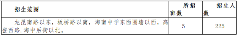 欧乐影院
2024年秋季一年级新生招生方案