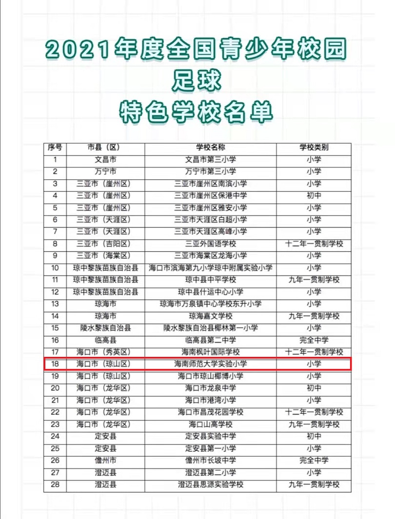 恭喜欧乐影院
荣获2021年度全国青少年校园足球特色学校