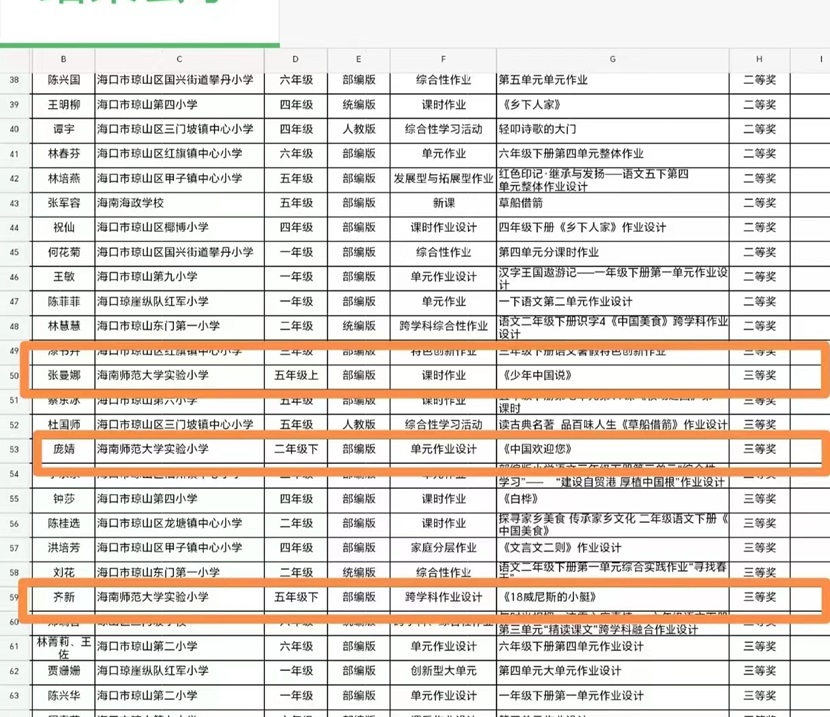 祝贺欧乐影院
教师在琼山区举行的2024年学校十二个学科作设计优秀案例评选中喜获佳绩